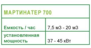 Мартинатер 700 (таблица)